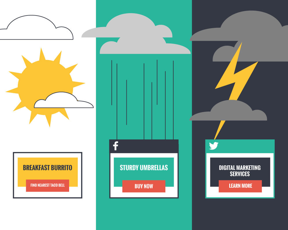 4 Ways You Can Adjust Your Digital Marketing According To The Weather Perfect Search Media