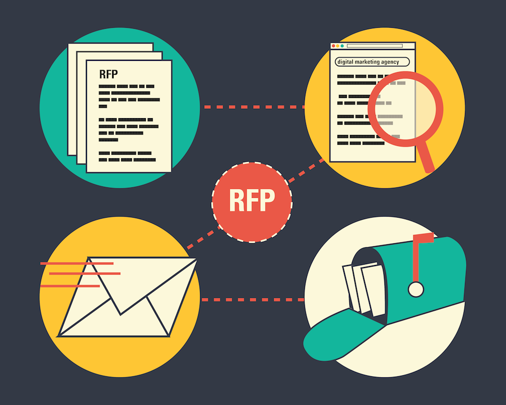 A Comprehensive Guide To The Rfp Process Perfect Search 2304
