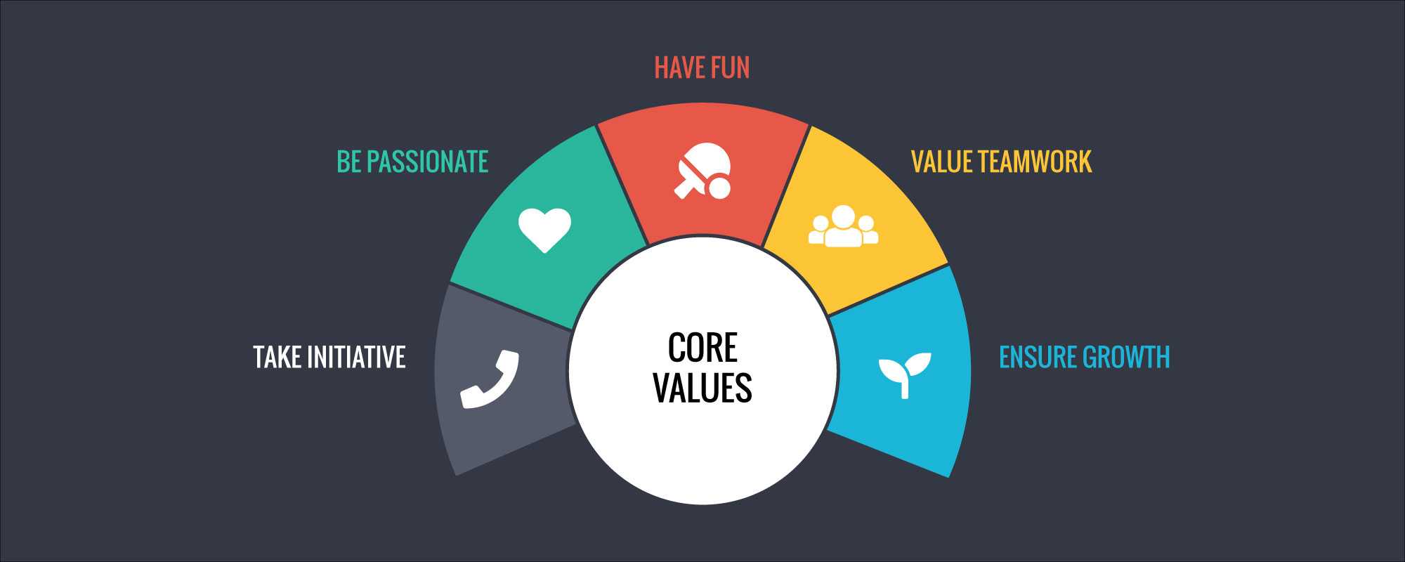 Core Values are a Labor of Love: How Your Business Can Create Them