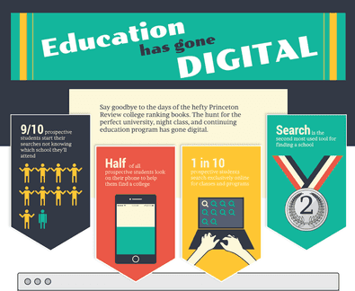 Why You Need To Ace Digital Marketing For Higher Education [infographic]