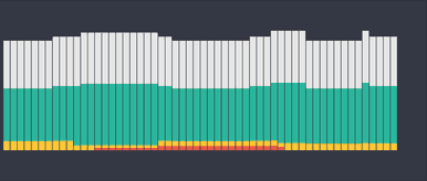 Stephanies Gsc Index Post