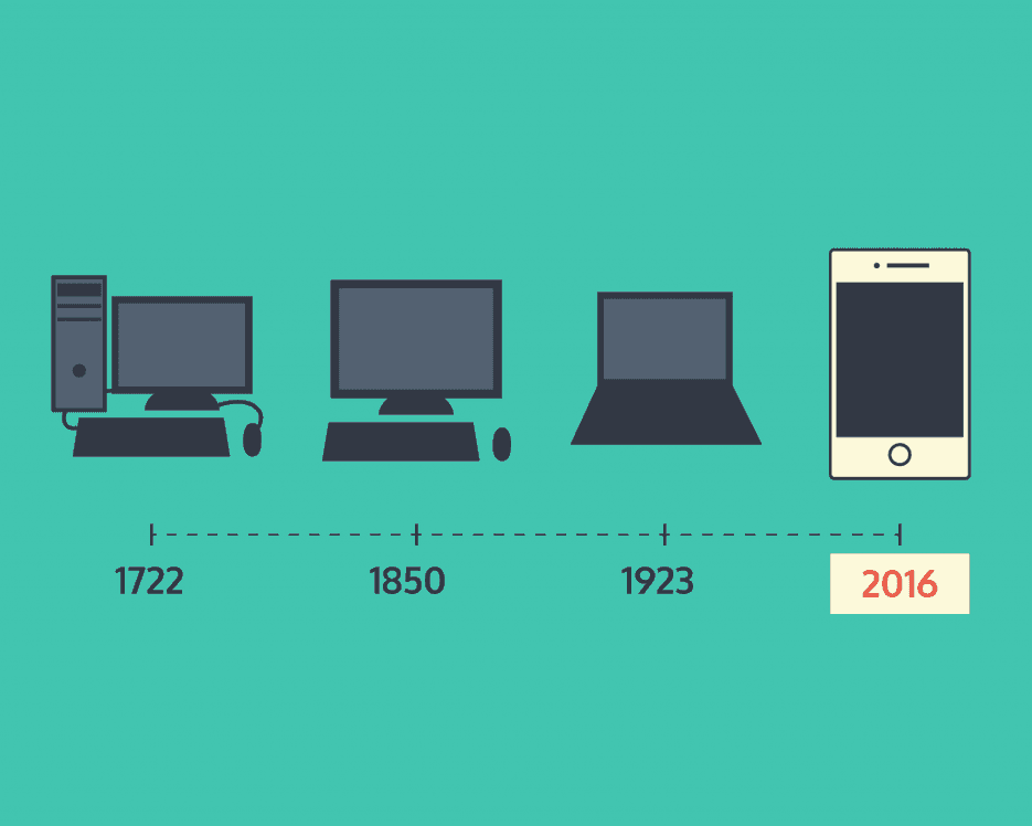 Desktop Browsing Is So 2000 & Late: Why Mobile Matters