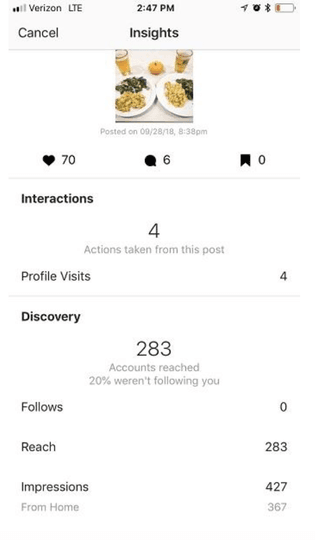 5 Tips for Using Instagram Analytics to Help Your Business | Perfect ...